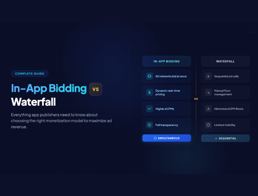in-app bidding vs waterfall