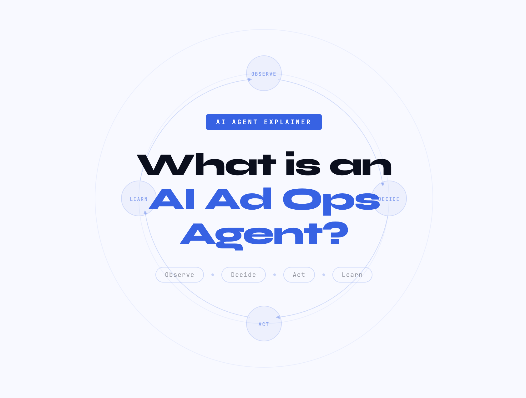What is an AI Ad Ops Agent